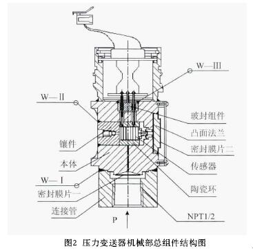 壓力變送器機械部總組件結構圖