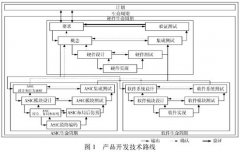 功能安全壓力變送器的設計與實現