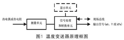 溫度變送器原理框圖