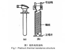 鉑熱電阻測(cè)溫問(wèn)題與處理方法