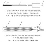 引線熱電勢(shì)對(duì)熱電阻測(cè)溫系統(tǒng)結(jié)果影響分析