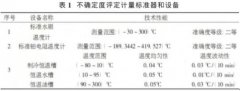 雙金屬溫度計(jì)測量值不確定度評定