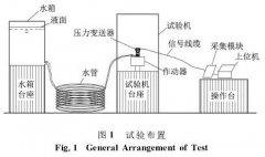 壓力變送器的主梁撓度監(jiān)測(cè)系統(tǒng)性能