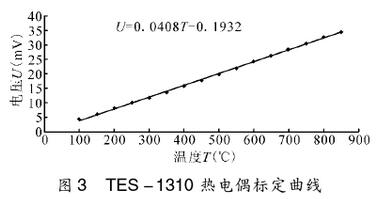 熱電偶標(biāo)定曲線圖