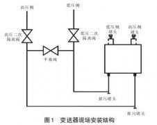 核島內差壓變送器無泄漏檢修方法