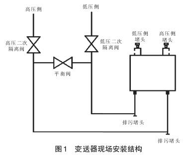 差壓變送器現(xiàn)場(chǎng)安裝結(jié)構(gòu)圖