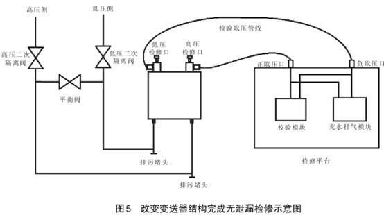 改變差壓變送器結(jié)構(gòu)完成無(wú)泄漏檢修示意圖