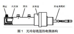 無冷卻高溫?zé)犭娕荚O(shè)計(jì)及應(yīng)用