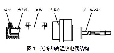 無冷卻高溫熱電偶結(jié)構(gòu)圖