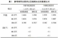 工作用貴金屬熱電偶測量審核結果影響因素