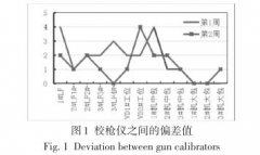 煉鋼廠快速熱電偶鋼水測(cè)溫系統(tǒng)提升