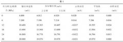 壓力變送器校準(zhǔn)及數(shù)據(jù)處理探討