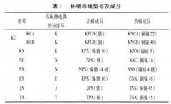 淺談溫度自動(dòng)檢定系統(tǒng)檢定工業(yè)熱電阻的方法