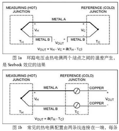 常見的熱電偶配置由兩條線連接在一端