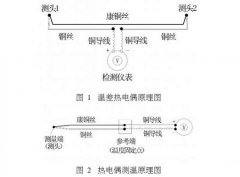 銅-康銅熱電偶測(cè)溫技術(shù)在果樹(shù)研究中的應(yīng)用