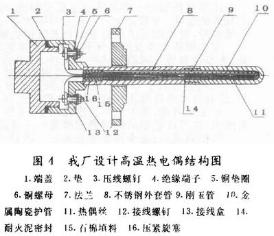 高溫?zé)犭娕冀Y(jié)構(gòu)圖