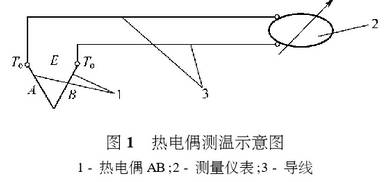 熱電偶測溫示意圖