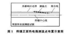 熱電偶測溫技術(shù)在埋弧焊溫度場測量中的應(yīng)用