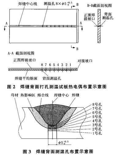 焊縫背面打孔測溫試板熱電偶布置圖示