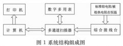 智能化工業(yè)熱電阻自動檢定系統(tǒng)的應(yīng)用