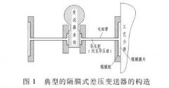 隔膜式差壓變送器在負壓工況下典型故障