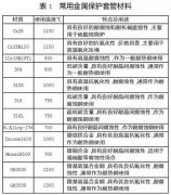 高溫?zé)犭娕急Ｗo套管材料性能影響