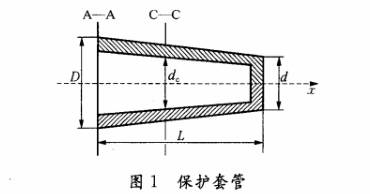 熱電偶保護套管圖示