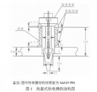 高溫熱電偶保護套管泄漏的原因及預防