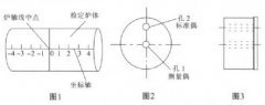 熱電偶檢定爐溫場均勻性測試方法探討