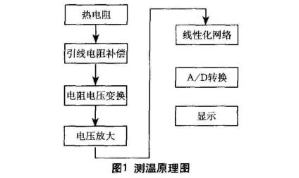 熱電阻測量原理圖