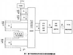 多通道熱電阻測量若干問題