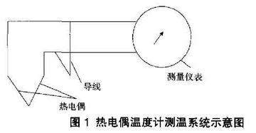 熱電偶溫度計測溫系統(tǒng)示意圖