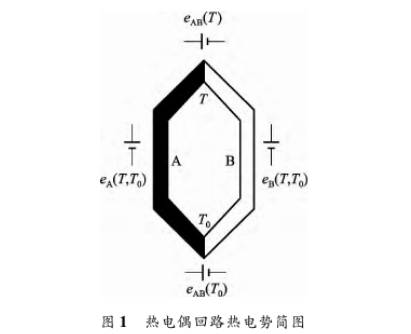 熱電偶回路熱電勢(shì)圖示