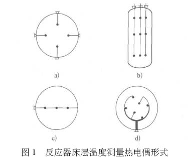 反應(yīng)器床層溫度測(cè)量熱電偶形式圖示