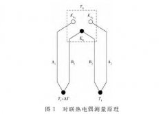 基于對(duì)聯(lián)熱電偶的液冷板進(jìn)出口小溫差測(cè)量