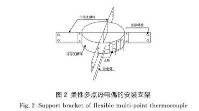 柔性多點(diǎn)熱電偶的安裝支架圖示