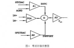 擴散硅壓力變送器溫度補償