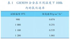 轉化爐高溫熱電偶保護管材料應用