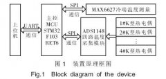 基于K型熱電偶的精度高測溫裝置