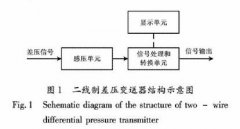 試驗(yàn)室差壓變送器計(jì)量檢定中的問(wèn)題研究