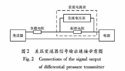 差壓變送器信號(hào)輸出連接示意圖