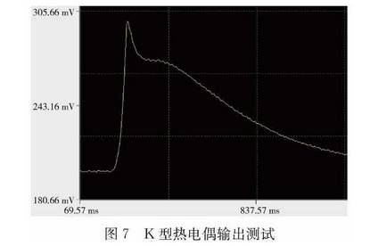 K型熱電偶輸出測(cè)試圖示