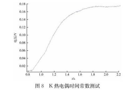 K型熱電偶時(shí)間常數(shù)測(cè)試圖示