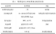 T型熱電偶測量中冷端補償溫度分析