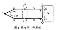 裝配式熱電偶保護套管對測量的不確定度影響