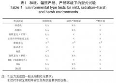 核電廠(chǎng)壓力變送器選型分析