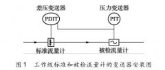 差壓變送器在天然氣流量計(jì)量標(biāo)準(zhǔn)裝置中應(yīng)用