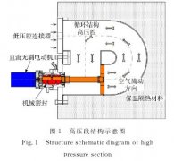 氣體介質(zhì)條件下的熱電偶動(dòng)態(tài)特性