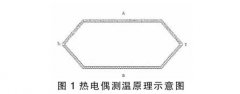 T型熱電偶實(shí)驗(yàn)選取標(biāo)定與誤差分析