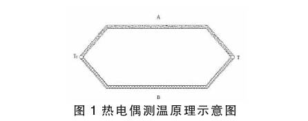  熱電偶測溫原理圖